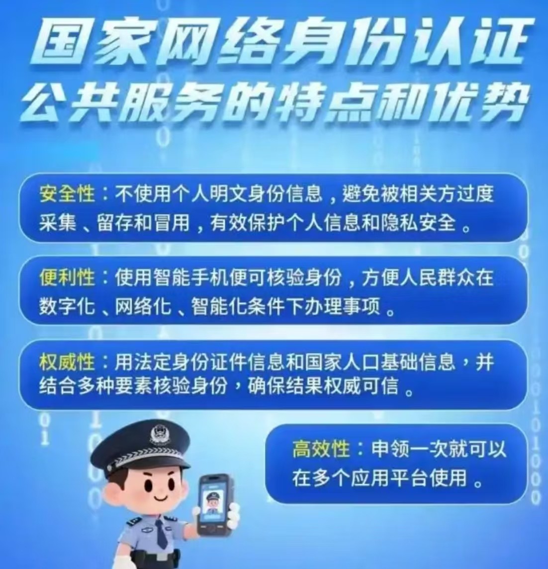 国家网络安全身份认证